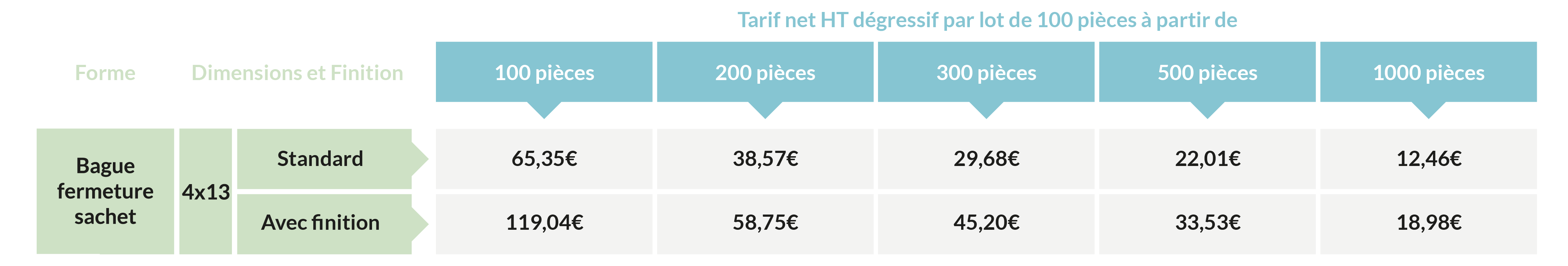 tarif HT bague fermeture